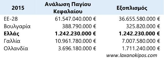 Greek Agriculture table 4
