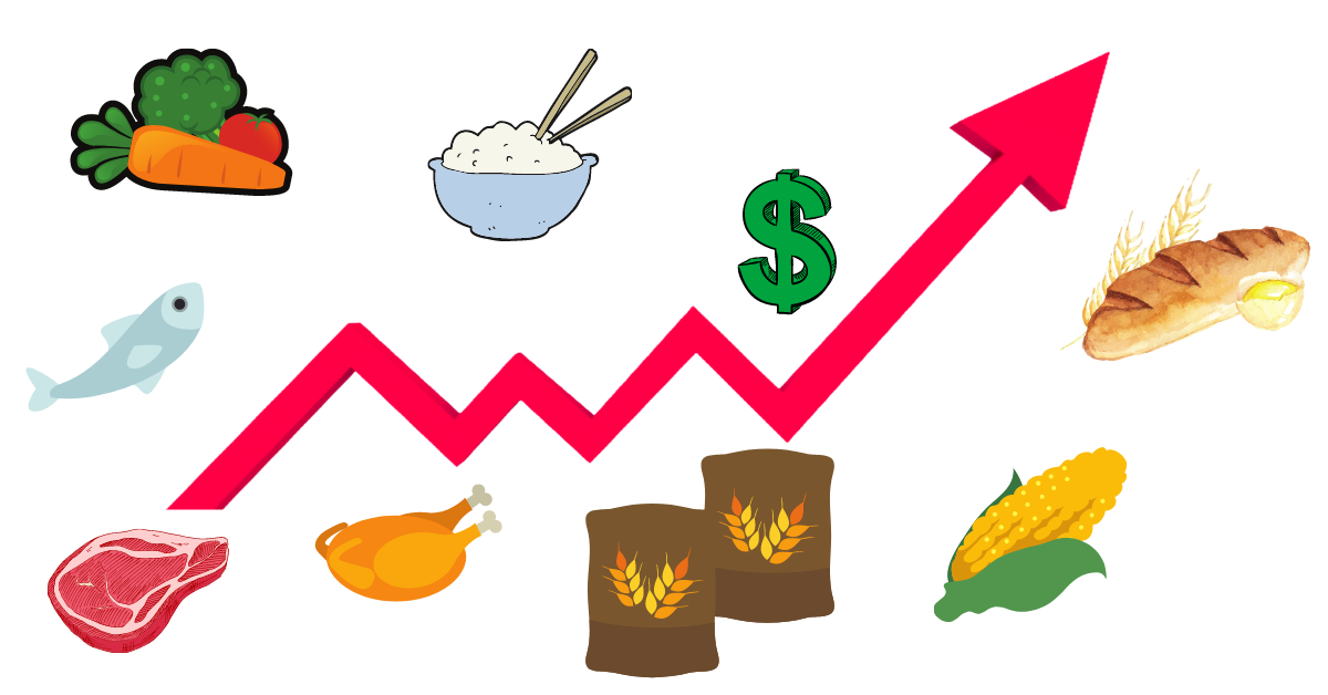 Οι τιμές των τροφίμων αυξάνονται